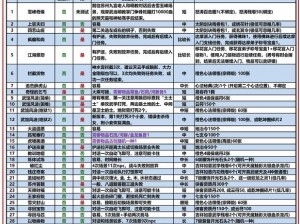 九阴真经手游华山高阶内功属性全面解析：洞察心法特性与战力提升攻略