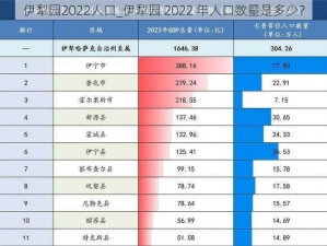 伊犁园2022人口_伊犁园 2022 年人口数量是多少？