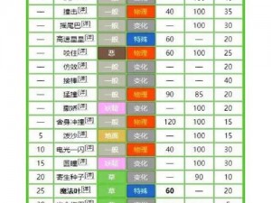 精灵宝可梦GO技能调整解析：受影响精灵的技能变革全解析