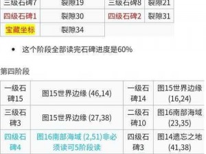 地下城堡2古精灵语石碑任务揭秘：探索神秘语言，揭开传奇史诗新篇章