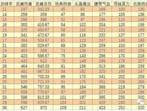 梦幻西游手游赤炎变身卡九头虫实测：属性加成与战斗表现深度解析