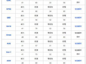 绝地求生刺激战场枪械射速排行榜TOP10：揭秘最佳射速枪支速度与优势分析