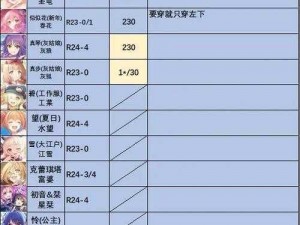 公主连结最强前卫角色实力排行与解析：深度探讨角色特点与战力排行