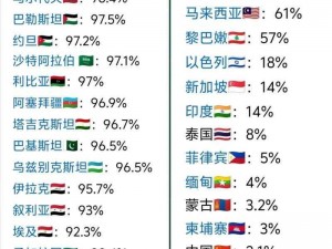 亚洲vs欧洲vs美洲人口比例;对比：亚洲、欧洲、美洲人口比例