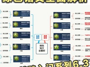 《王者荣耀：复苏铭文策略之秘——深度解析其属性与适用英雄》