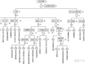 Ordinator技能树全面重塑：深度解析大修细节与影响分析