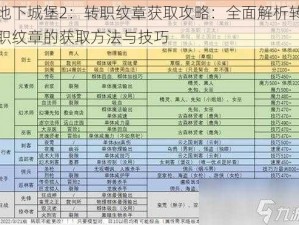 地下城堡2：转职纹章获取攻略：全面解析转职纹章的获取方法与技巧