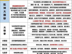 张无忌大掌门属性揭秘：技能机制深度剖析与武侠魅力展现