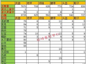 梦幻西游3D苹果首测服揭秘篇：内测独家赠送炫酷发光武器全解析