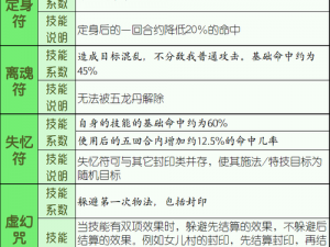 关于梦幻西游手游方寸山门派技能全面解析与实战攻略