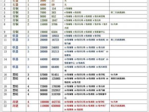 万国觉醒主堡升级策略详解：全面提升城堡等级与功能的高效方法