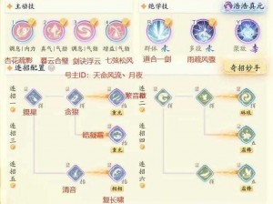 神雕侠侣门派技能揭秘：各派别特色技能详解与介绍