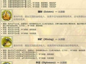 神曲符文英雄冰霜巨魔属性深度解析：技能效果与战斗应用探讨