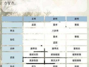 《三国风云：名马记之三国梗传全攻略图文解析》