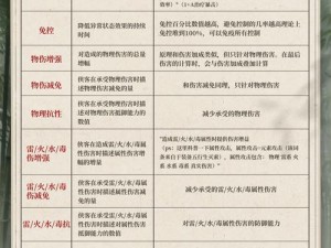 关于不良人手游活跃度获取及合理分配使用途径的探讨