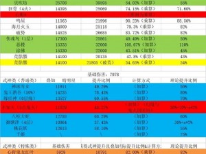 阴阳师流量消耗大解析及优化策略：降低流量损耗的有效方法探讨