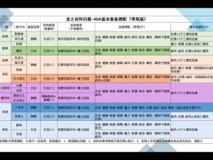 龙之谷手游时装获取全面指南：攻略详解与时尚装备获取途径