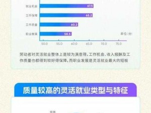 后期采麻工与伐木工的职业前景对比：哪个行业更有发展潜力？