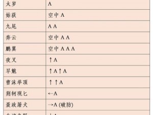 流星拳影，蝴蝶剑手游拳套技能选择与解析