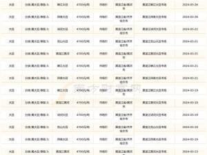 51大豆行情网仙踪林价格;51 大豆行情网仙踪林价格是多少？