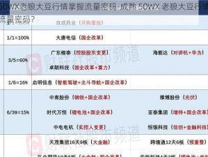 成熟50WX老狼大豆行情掌握流量密码-成熟 50WX 老狼大豆行情如何掌握流量密码？