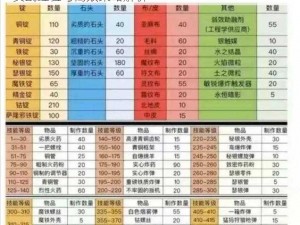 WLK25日常任务攻略指南：日常任务的执行与管理，实践经验与高效策略解析