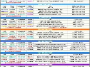 探索趣玩暴走萌将：宠物培养系统玩法与技巧详解