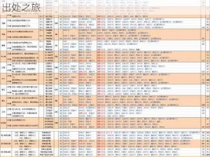 航海王燃烧意志80套装来源揭秘：探寻专属装备出处之旅