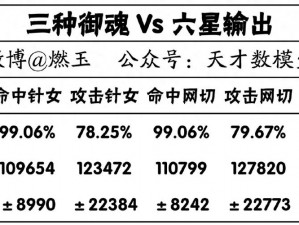 阴阳师手游雪童子攻击暴伤向御魂搭配指南：精准推荐4号攻击与6号暴伤最优配置