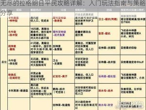 无尽的拉格朗日平民攻略详解：入门玩法指南与策略分享