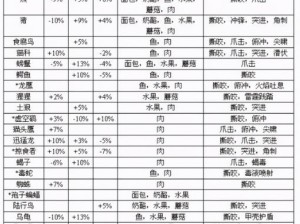 魔兽世界TBC时代猎人制皮专业分支选择全攻略：解读不同分支的独特魅力与实战优势