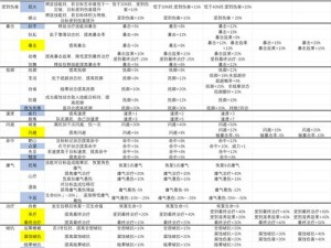 泰波尔斯装备概述：种类、特性及其实用性解析