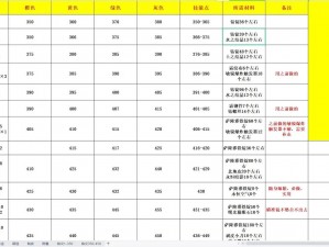 魔兽世界新版本重磅更新解析：全新内容抢先看游戏玩法与特色调整一览表