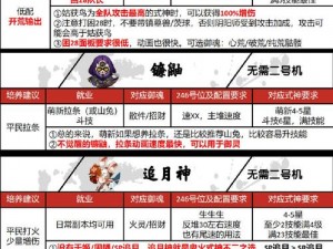 阴阳师如何预防季角色暴毙攻略：策略与技巧详解