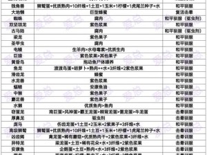 方舟生存进化：恐爪龙驯服秘籍与召唤代码全览