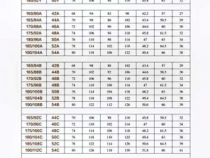 欧洲码日本码中国码—如何选择适合自己的服装尺码，欧洲码、日本码和中国码有何区别？