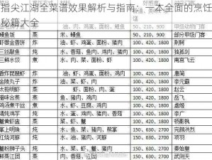 指尖江湖全菜谱效果解析与指南：一本全面的烹饪秘籍大全