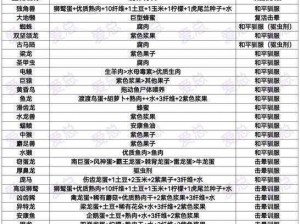 方舟生存进化：副栉龙驯服攻略与技巧详解