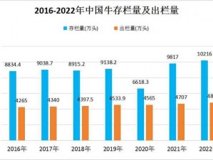 2024年奶牛养殖行业发展趋势及前景