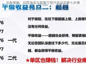 创新策略：经营海底主题餐厅提升收益攻略七步骤