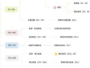 WLK烹饪技能全面解析：1-450级极速升级攻略指南