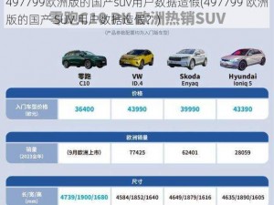 497799欧洲版的国产suv用户数据造假(497799 欧洲版的国产 SUV 用户数据造假？)