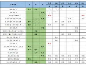 江湖悠悠门派锁月楼独特连招秘术：策略性招式组合与实战运用探究