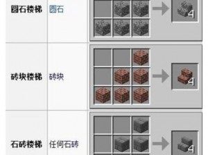 探索Minecraft：楼梯的功能作用详解及合成教程分享