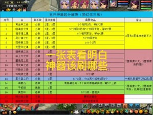 梦幻西游无双版升级材料全方位攻略：材料获取途径与高效利用指南