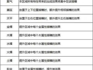 魔天记3D法宝玩转攻略：最新法宝系统全面解析