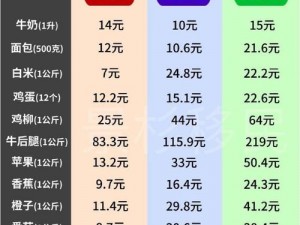 日韩国品一二三产品区别;日韩国品一二三产品有何区别？