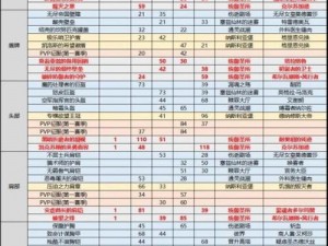 魔兽世界：全新调整9.0团本掉落机制详解与解析：装备获取规则及改动亮点盘点