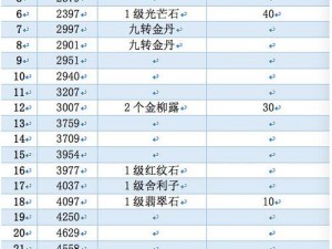 梦幻西游手游宠物口粮获取攻略及其作用详解：成长必备物资解析