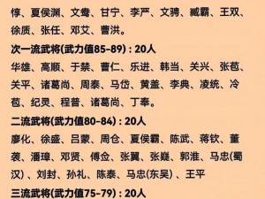 放开那三国武将：揭秘前五名排名榜单，历史中的最强战斗英雄揭晓